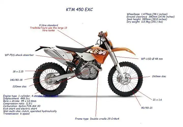 KTM 450 EXC