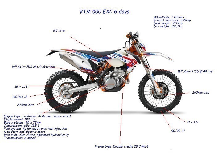 KTM 500 EXC 6-Days
